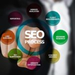 gestion-de-projet-seo